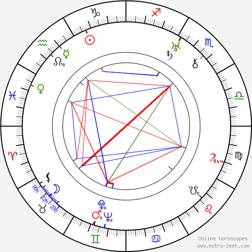 Arthur Ripley birth chart, Arthur Ripley astro natal horoscope, astrology