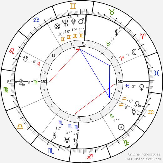 Arturo Bragaglia birth chart, biography, wikipedia 2024, 2025