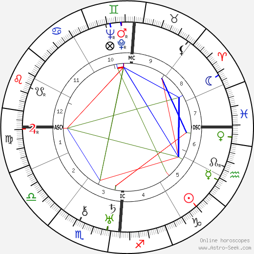 Arturo Bragaglia birth chart, Arturo Bragaglia astro natal horoscope, astrology