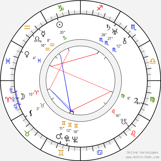 Bedřich Václavek birth chart, biography, wikipedia 2024, 2025