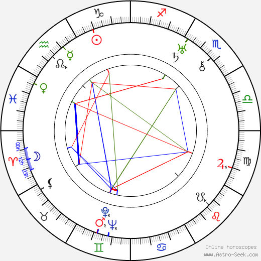 Bedřich Václavek birth chart, Bedřich Václavek astro natal horoscope, astrology