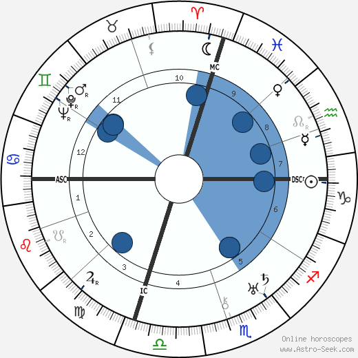 Chancey D. King wikipedia, biography, birth chart, instagram Chancey D. King wikipedia, horoscope, astrology, instagram