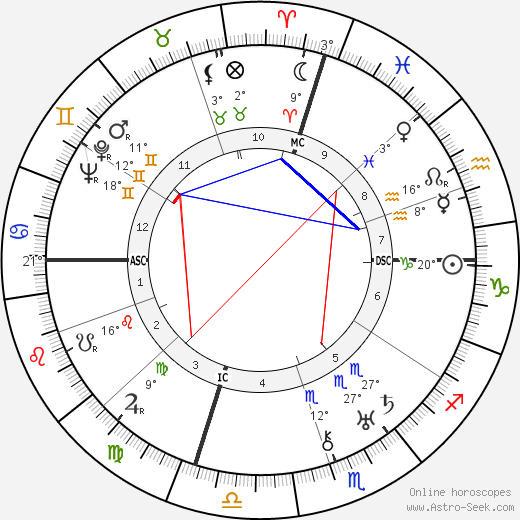 Chancey D. King birth chart, biography, wikipedia 2024, 2025