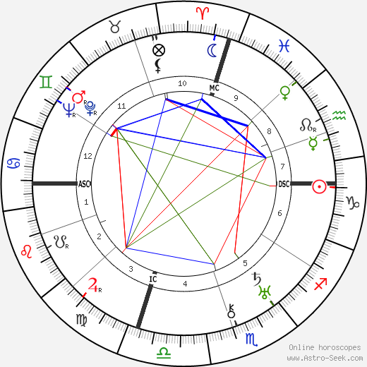 Chancey D. King birth chart, Chancey D. King astro natal horoscope, astrology