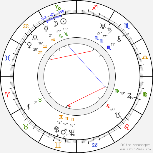 Dorothy Arzner birth chart, biography, wikipedia 2024, 2025