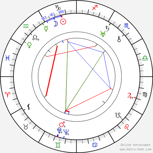 Dorothy Arzner birth chart, Dorothy Arzner astro natal horoscope, astrology