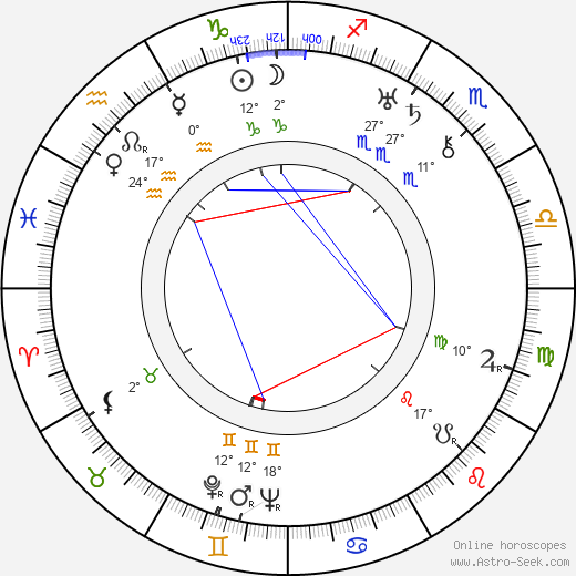 Falkland L. Cary birth chart, biography, wikipedia 2024, 2025
