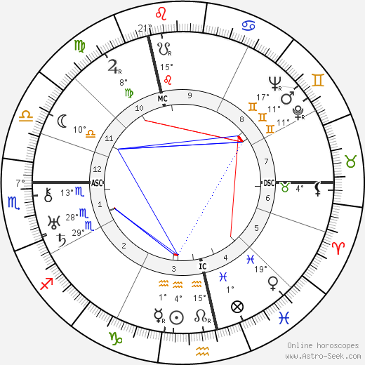 Fernand Ledoux birth chart, biography, wikipedia 2023, 2024