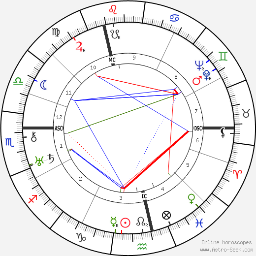 Fernand Ledoux birth chart, Fernand Ledoux astro natal horoscope, astrology