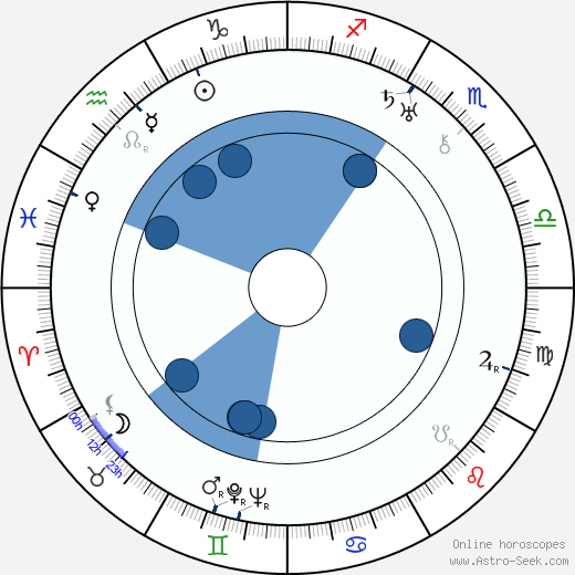Germaine Rouer Oroscopo, astrologia, Segno, zodiac, Data di nascita, instagram