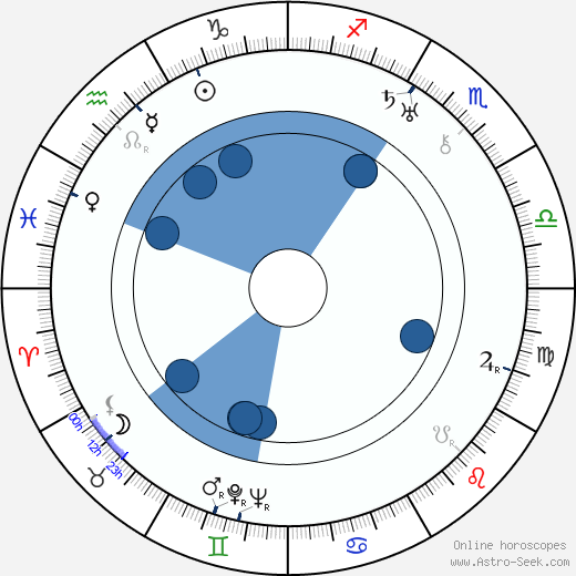 Germaine Rouer wikipedia, biography, birth chart, instagram Germaine Rouer wikipedia, horoscope, astrology, instagram