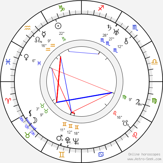 Germaine Rouer birth chart, biography, wikipedia 2024, 2025