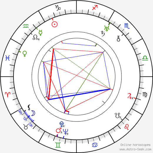 Germaine Rouer birth chart, Germaine Rouer astro natal horoscope, astrology