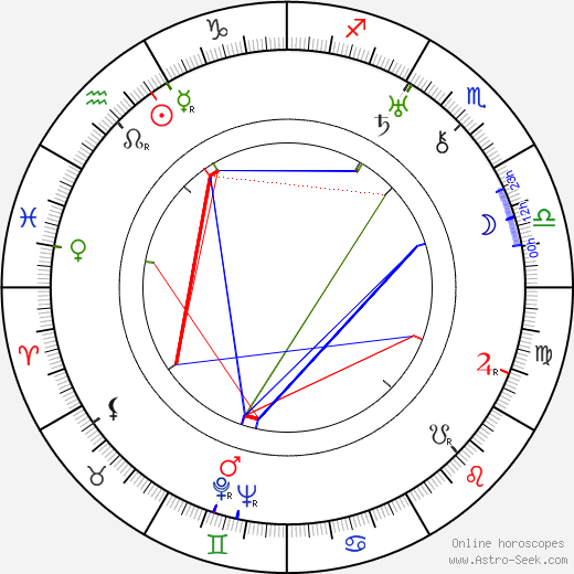 Geymond Vital birth chart, Geymond Vital astro natal horoscope, astrology