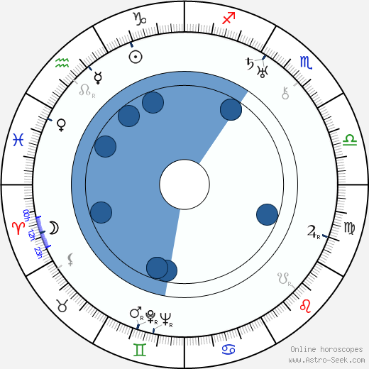 J. P. McEvoy wikipedia, horoscope, astrology, instagram