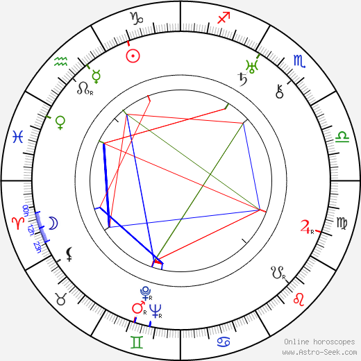 J. P. McEvoy birth chart, J. P. McEvoy astro natal horoscope, astrology