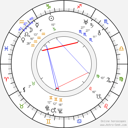 Jack Wagner birth chart, biography, wikipedia 2023, 2024