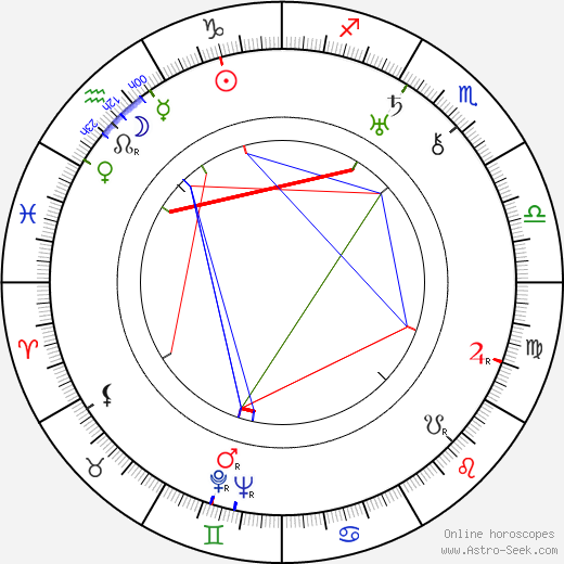 Jack Wagner birth chart, Jack Wagner astro natal horoscope, astrology