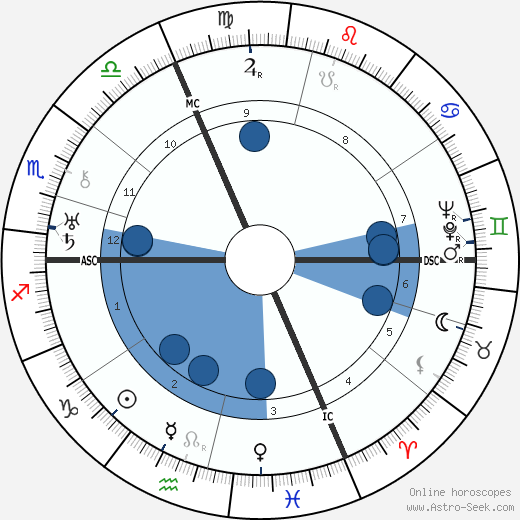 Jean Sarment wikipedia, horoscope, astrology, instagram