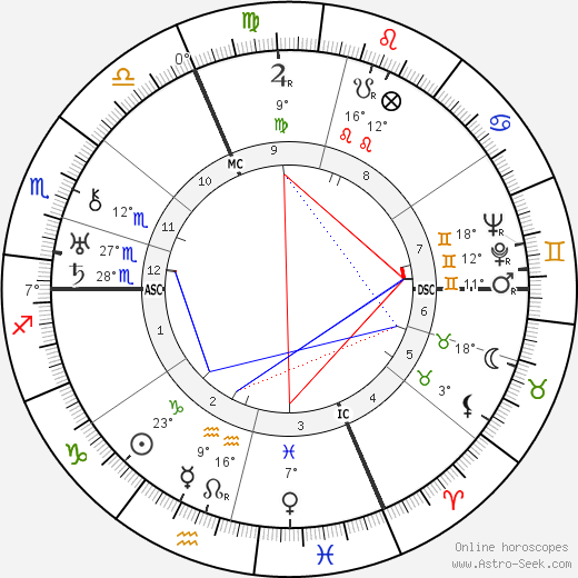 Jean Sarment birth chart, biography, wikipedia 2024, 2025