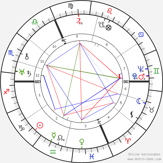 Jean Sarment birth chart, Jean Sarment astro natal horoscope, astrology