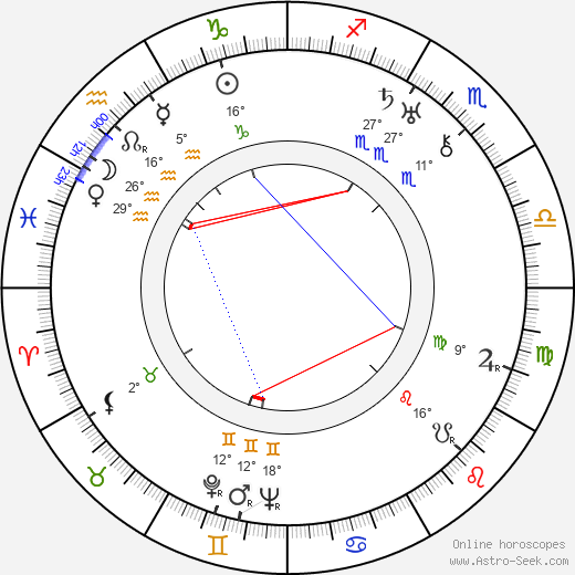 Joža Jauris birth chart, biography, wikipedia 2023, 2024