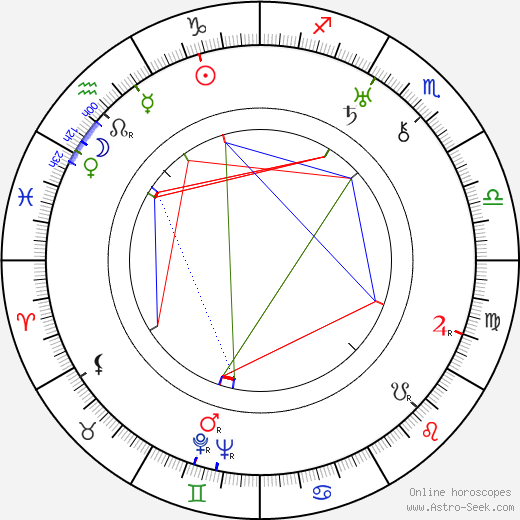 Joža Jauris birth chart, Joža Jauris astro natal horoscope, astrology