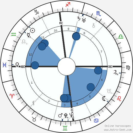 Károly Kerényi wikipedia, horoscope, astrology, instagram