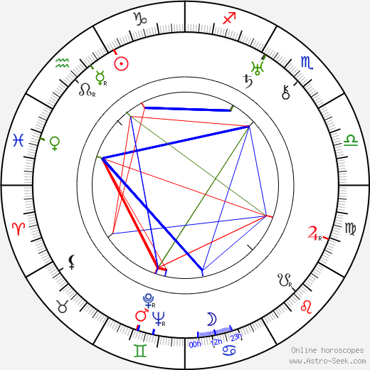 Madeleine Clervanne birth chart, Madeleine Clervanne astro natal horoscope, astrology