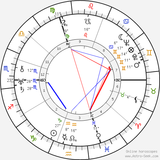 Marcel Petiot birth chart, biography, wikipedia 2024, 2025