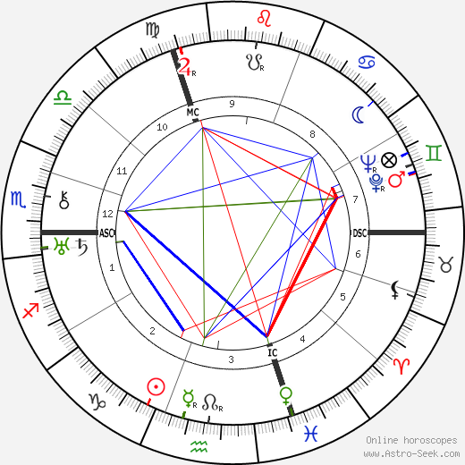 Marcel Petiot birth chart, Marcel Petiot astro natal horoscope, astrology