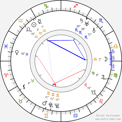 Margarete Schütte-Lihotzky birth chart, biography, wikipedia 2023, 2024