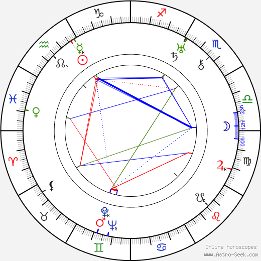 Margarete Schütte-Lihotzky birth chart, Margarete Schütte-Lihotzky astro natal horoscope, astrology