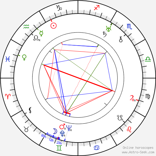 Margery Land May birth chart, Margery Land May astro natal horoscope, astrology