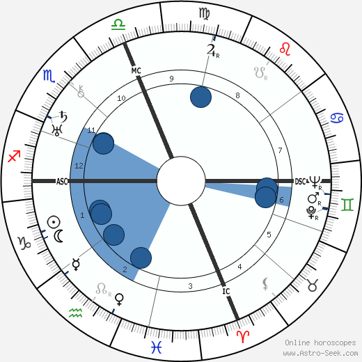 Marion Davies horoscope, astrology, sign, zodiac, date of birth, instagram
