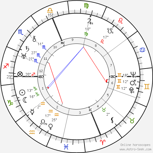 Marion Davies birth chart, biography, wikipedia 2024, 2025