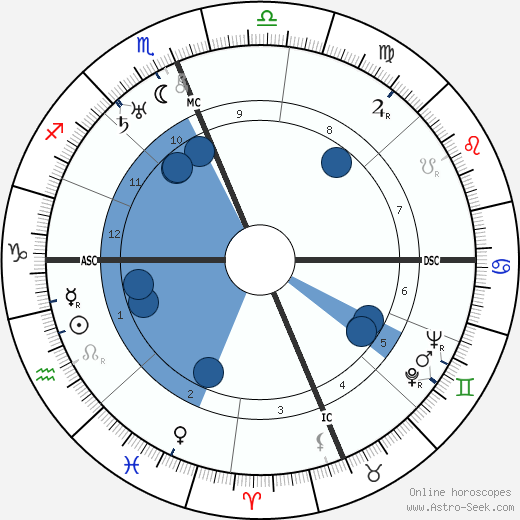 Maude Champion wikipedia, biography, birth chart, instagram Maude Champion wikipedia, horoscope, astrology, instagram