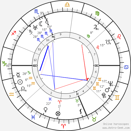 Maude Champion birth chart, biography, wikipedia 2023, 2024