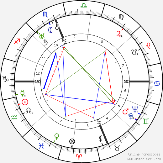 Maude Champion birth chart, Maude Champion astro natal horoscope, astrology