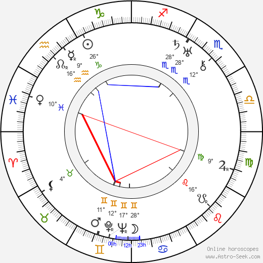 Milada Želenská birth chart, biography, wikipedia 2023, 2024