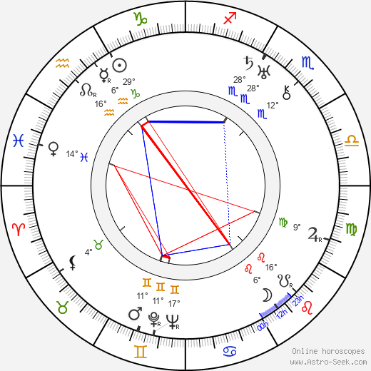 Paavo Talvela birth chart, biography, wikipedia 2024, 2025