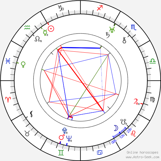 Paavo Talvela birth chart, Paavo Talvela astro natal horoscope, astrology