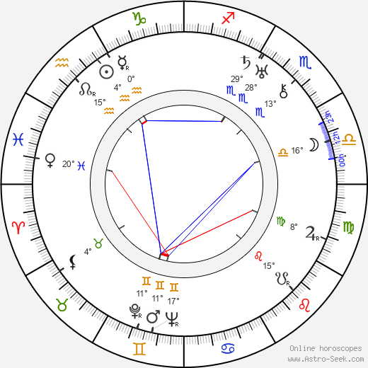 Pál Fejös birth chart, biography, wikipedia 2023, 2024