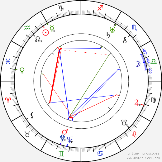 Pál Fejös birth chart, Pál Fejös astro natal horoscope, astrology