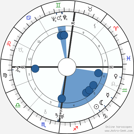 Pola Negri wikipedia, horoscope, astrology, instagram