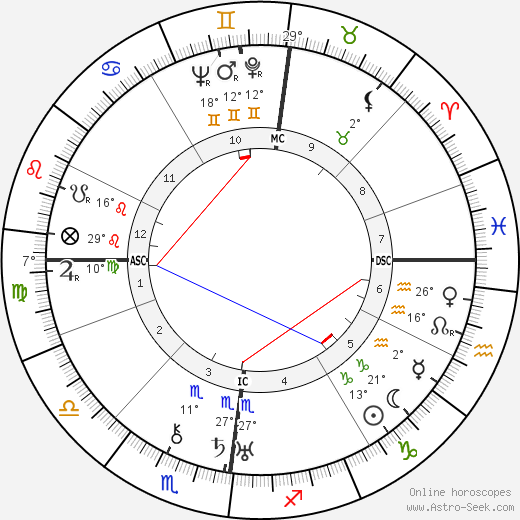 Pola Negri birth chart, biography, wikipedia 2023, 2024