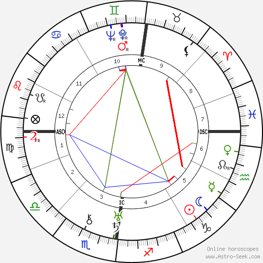 Pola Negri birth chart, Pola Negri astro natal horoscope, astrology