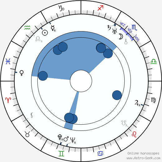 Richard C. Kahn Oroscopo, astrologia, Segno, zodiac, Data di nascita, instagram