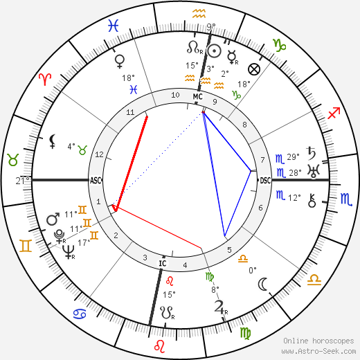 Subhas Chandra Bose Birth Chart