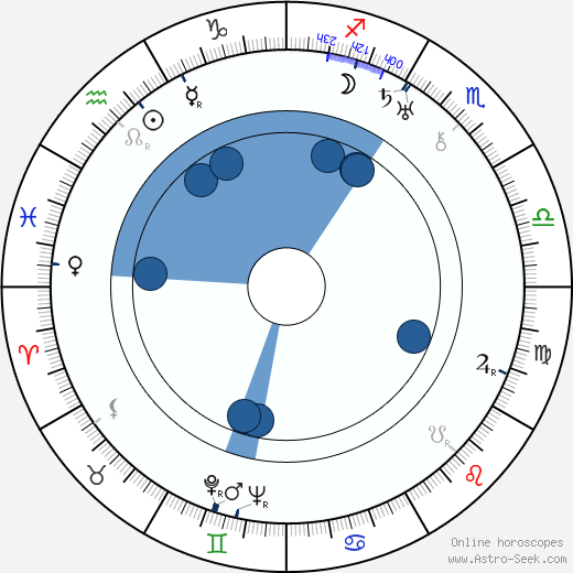 Valentin Katayev wikipedia, horoscope, astrology, instagram